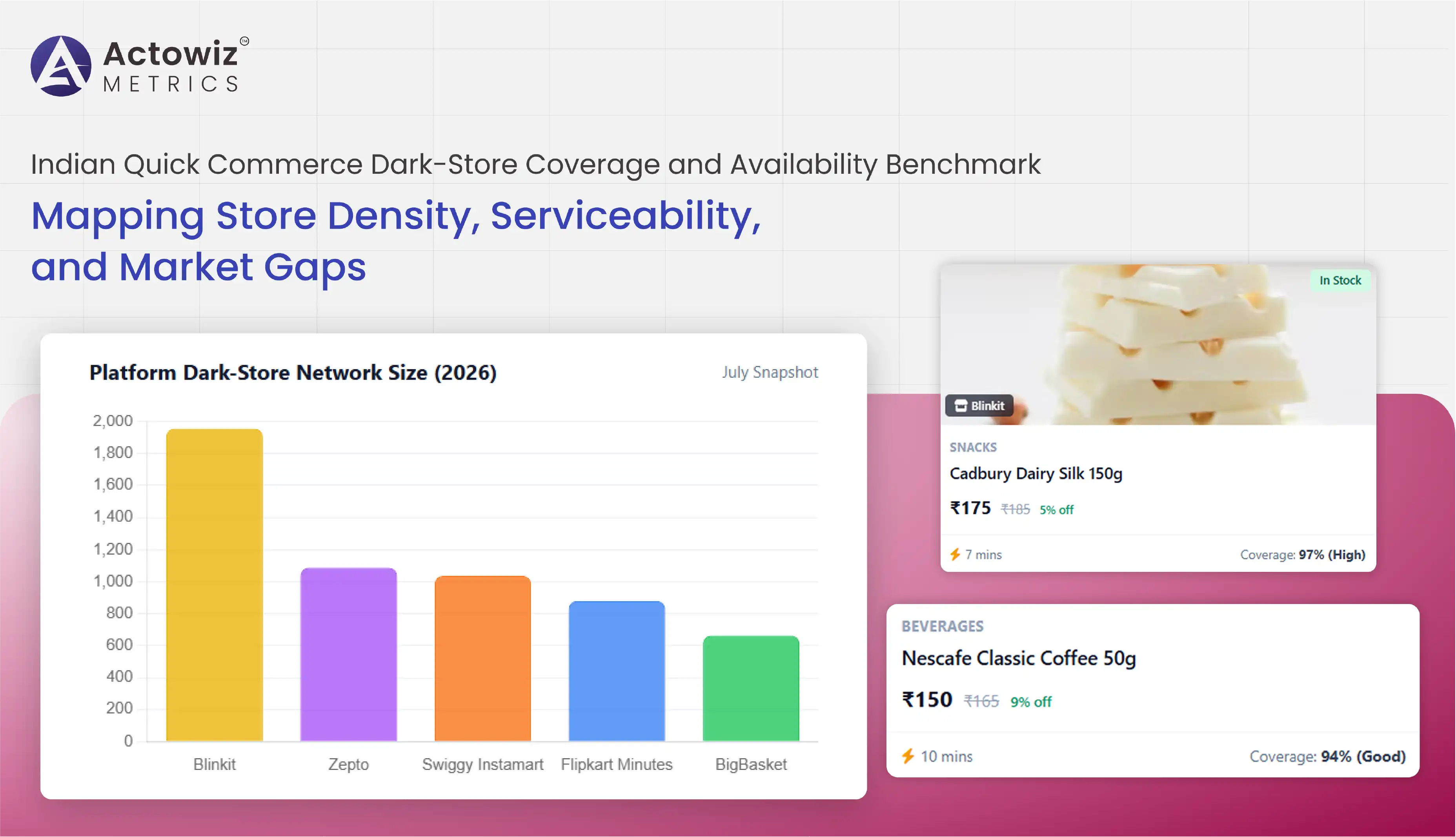 Indian Quick Commerce Dark-Store Coverage and Availability Benchmark